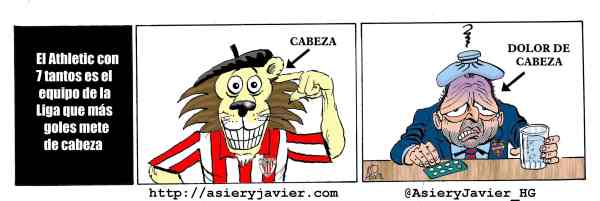 El Athletic saca la cabeza frente a un Levante que se adelantó en San Mamés. Humor Gráfico, Fútbol.