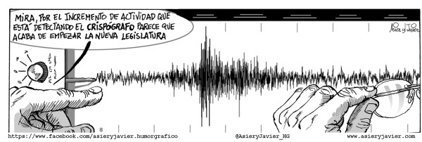 Sacudidas en los crispógrafos revelan inicio de nuevos mandatos y legislaturas