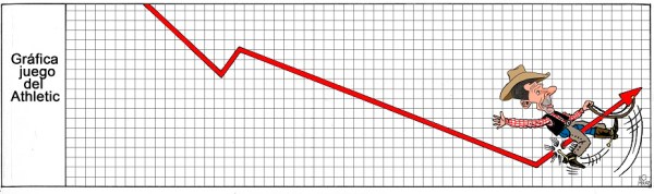 Un Athletic que necesita confirmar su mejoría visita el Pizjuán en Liga